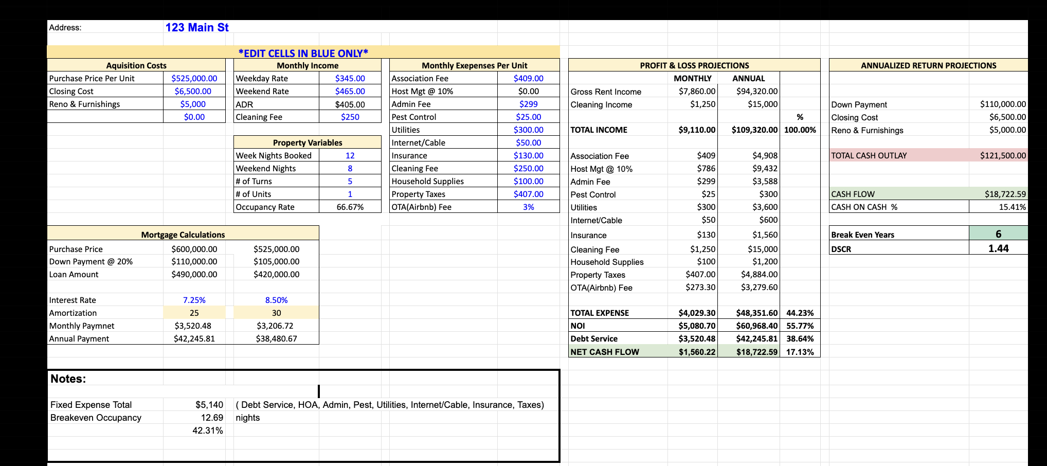 Property Finder Service DataDriven Investing by STRInsights